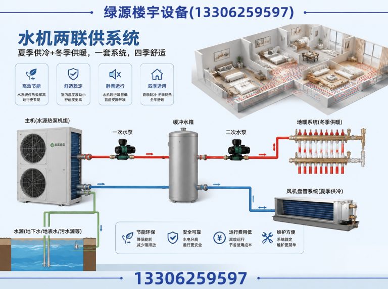 姑苏区水机两联供展示图